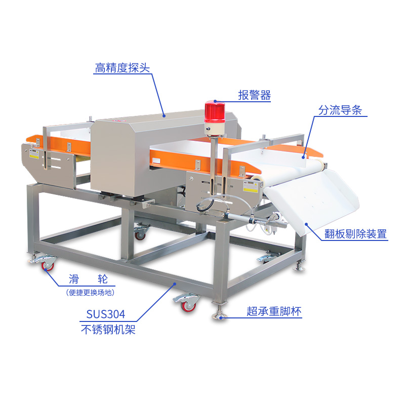 7010翻板剔除型金检机带中间分流导条 主图4.jpg